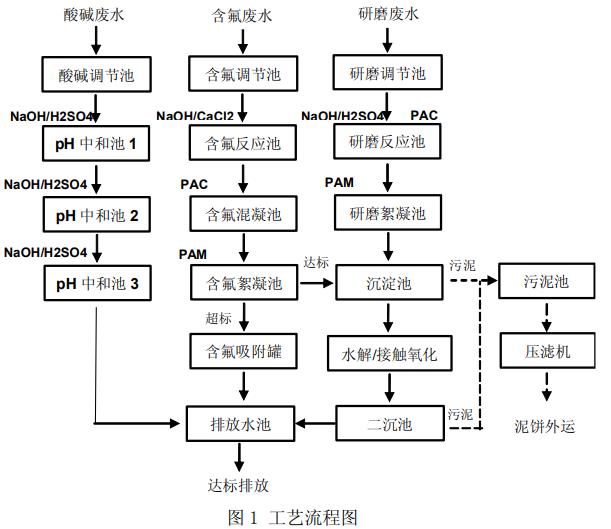 污水處理設備__全康環(huán)保QKEP