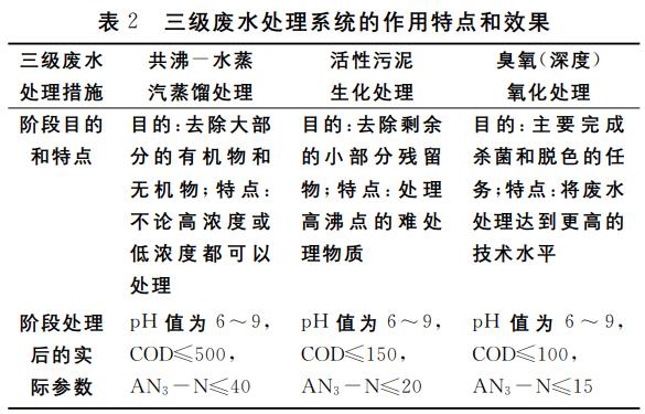 污水處理設備__全康環(huán)保QKEP