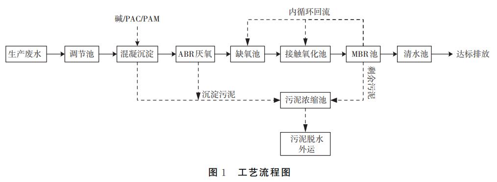 污水處理設備__全康環(huán)保QKEP