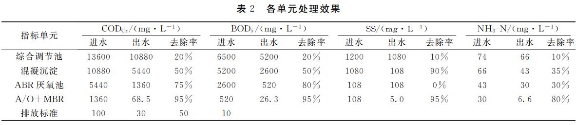 污水處理設備__全康環(huán)保QKEP