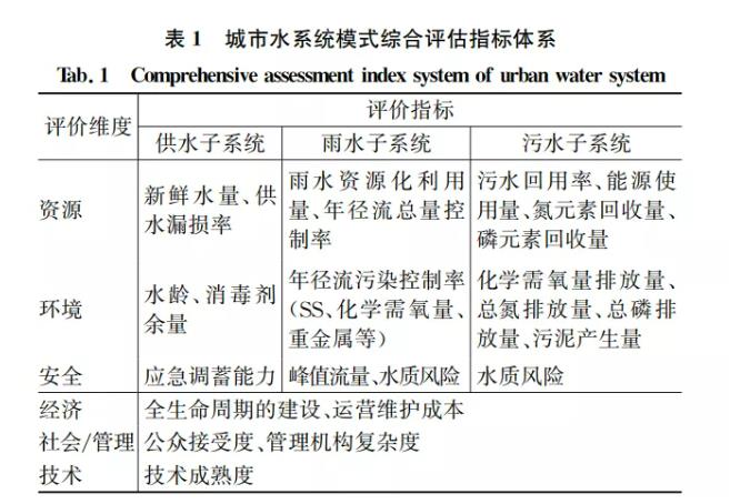 污水處理設備__全康環(huán)保QKEP