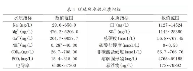 污水處理設(shè)備__全康環(huán)保QKEP