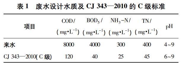 污水處理設備__全康環(huán)保QKEP