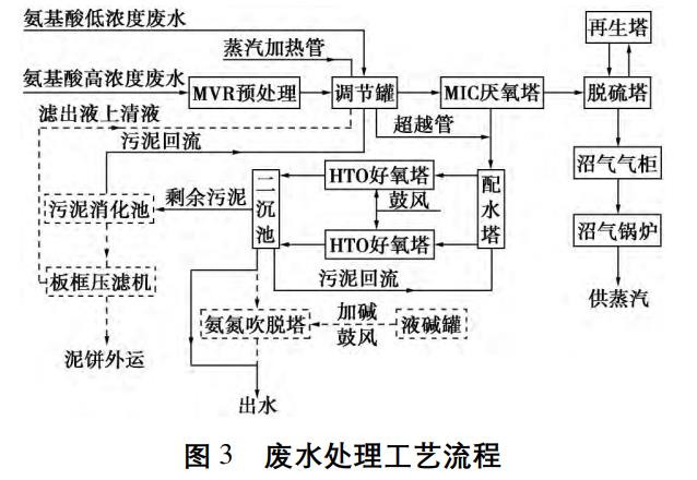 污水處理設備__全康環(huán)保QKEP