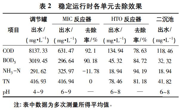 污水處理設備__全康環(huán)保QKEP