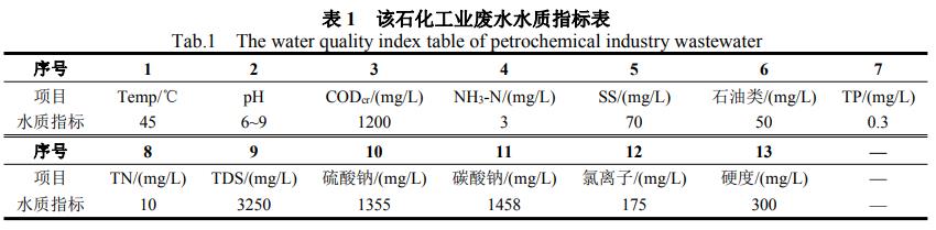 污水處理設(shè)備__全康環(huán)保QKEP