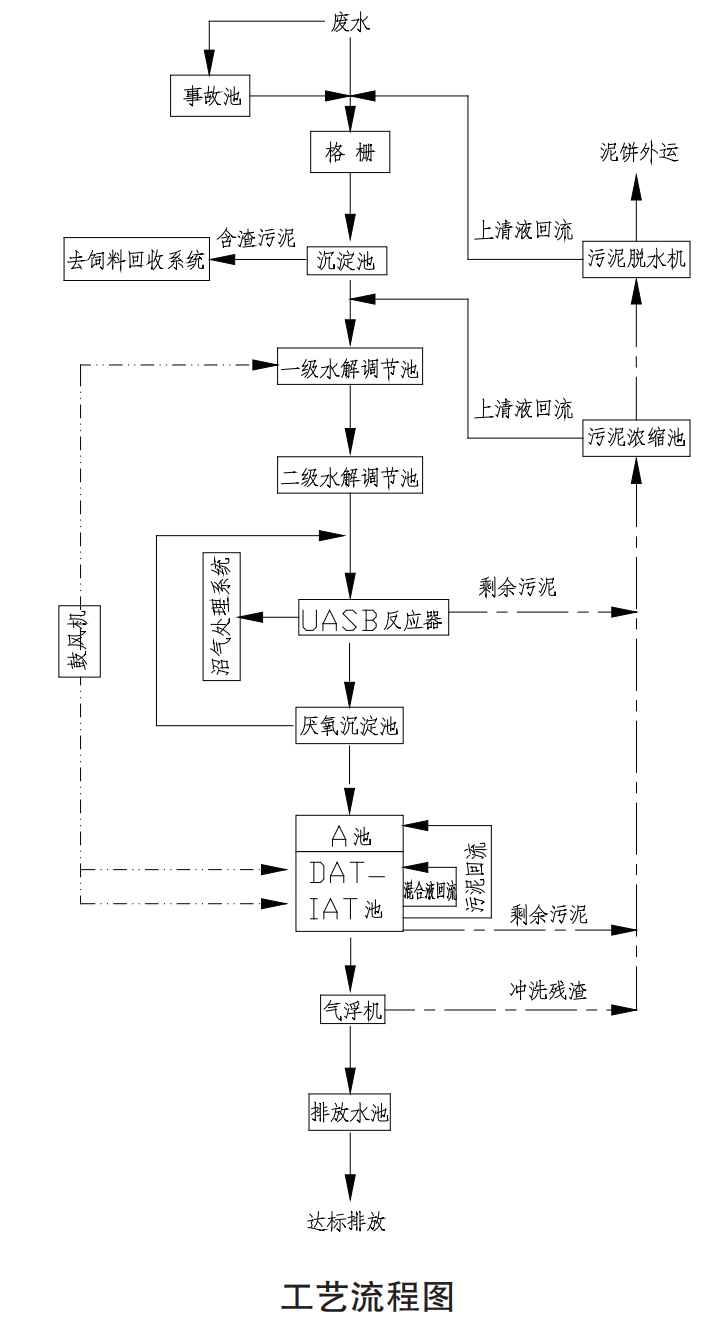 污水處理設備__全康環(huán)保QKEP