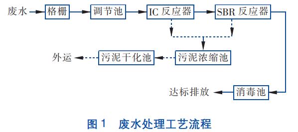 污水處理設(shè)備__全康環(huán)保QKEP