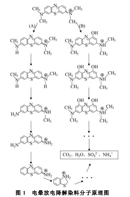 污水處理設備__全康環(huán)保QKEP