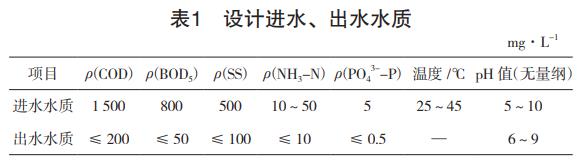 污水處理設備__全康環(huán)保QKEP