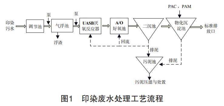 污水處理設備__全康環(huán)保QKEP