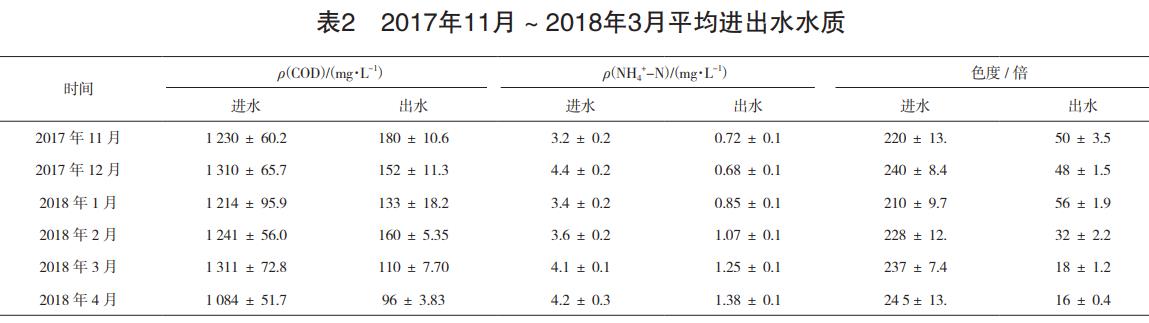 污水處理設備__全康環(huán)保QKEP