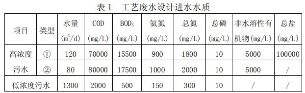 污水處理設(shè)備__全康環(huán)保QKEP