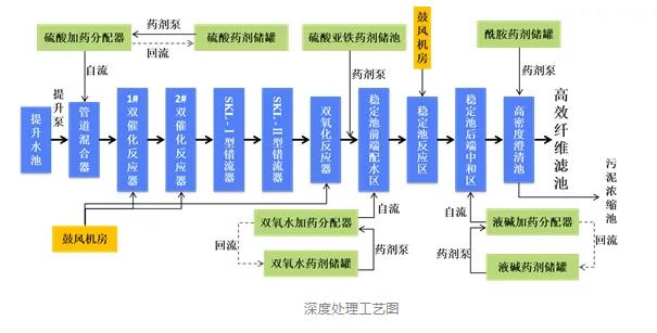 污水處理設備__全康環(huán)保QKEP