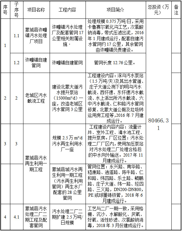 污水處理設備__全康環(huán)保QKEP