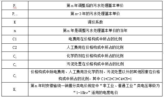 污水處理設備__全康環(huán)保QKEP