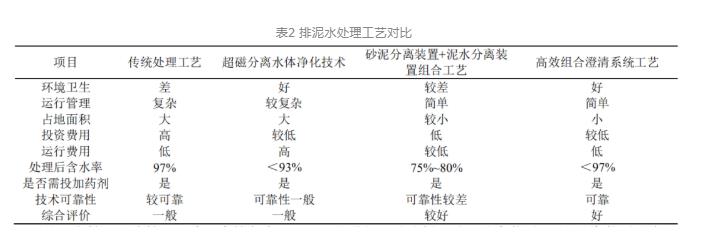 污水處理設備__全康環(huán)保QKEP