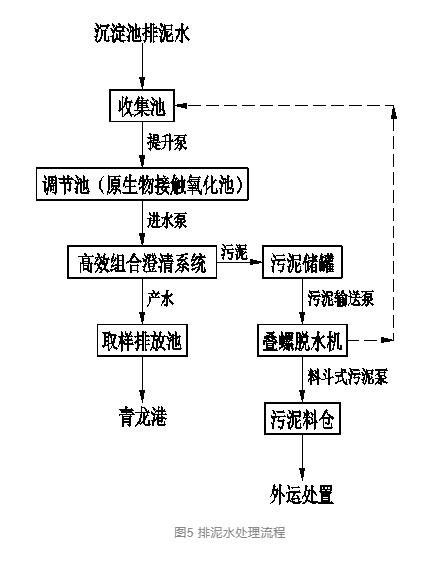 污水處理設備__全康環(huán)保QKEP