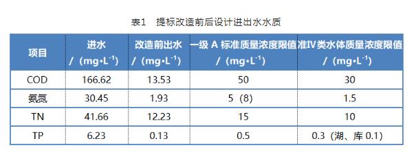 污水處理設備__全康環(huán)保QKEP