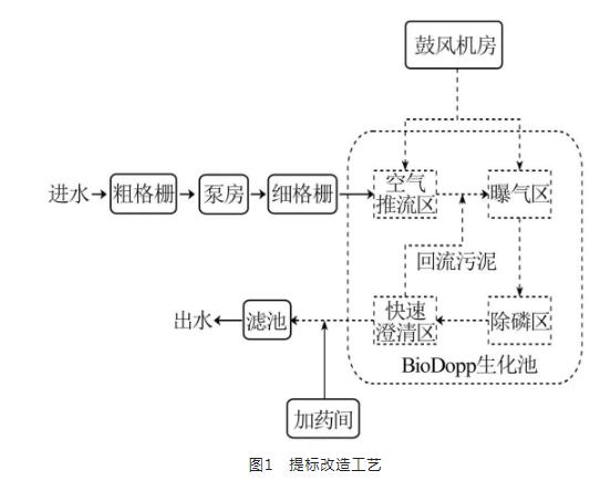 污水處理設備__全康環(huán)保QKEP