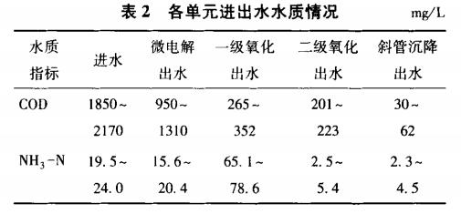 污水處理設(shè)備__全康環(huán)保QKEP