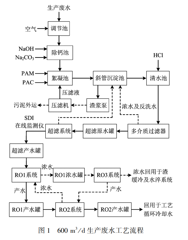 污水處理設備__全康環(huán)保QKEP