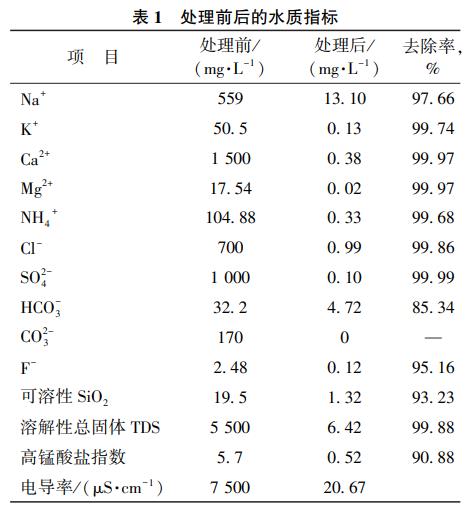 污水處理設備__全康環(huán)保QKEP