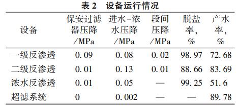 污水處理設備__全康環(huán)保QKEP