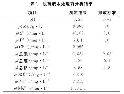 污水處理設備__全康環(huán)保QKEP