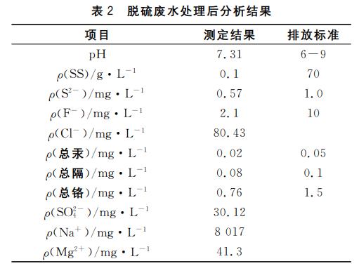 污水處理設備__全康環(huán)保QKEP