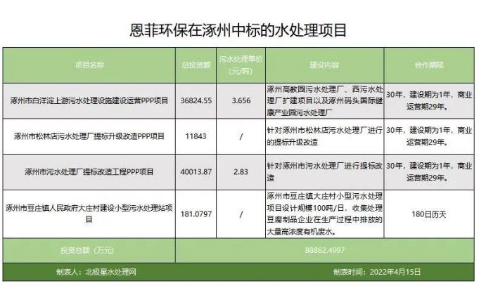 污水處理設備__全康環(huán)保QKEP