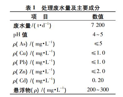 污水處理設備__全康環(huán)保QKEP