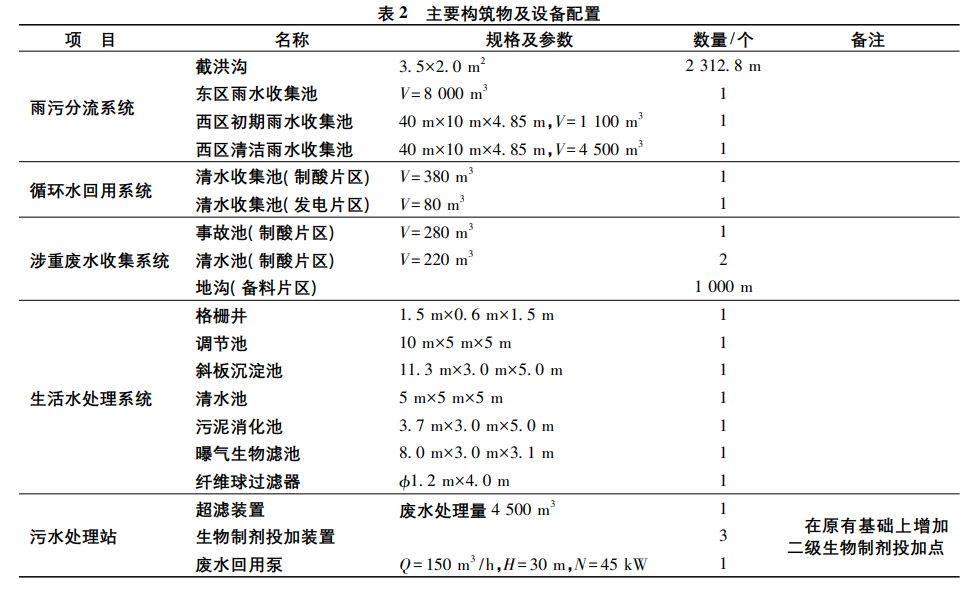 污水處理設備__全康環(huán)保QKEP