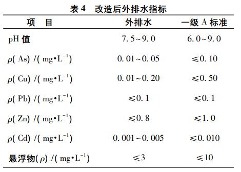 污水處理設備__全康環(huán)保QKEP