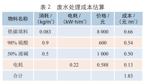 污水處理設(shè)備__全康環(huán)保QKEP