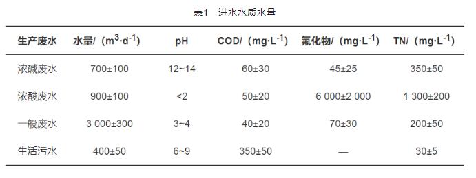 污水處理設(shè)備__全康環(huán)保QKEP