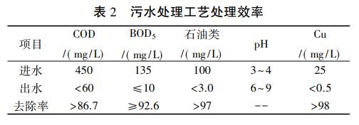 污水處理設備__全康環(huán)保QKEP