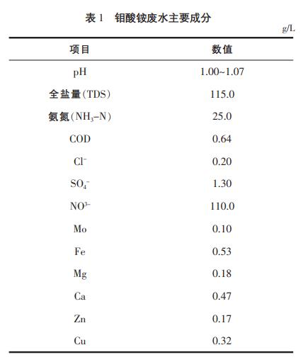 污水處理設備__全康環(huán)保QKEP