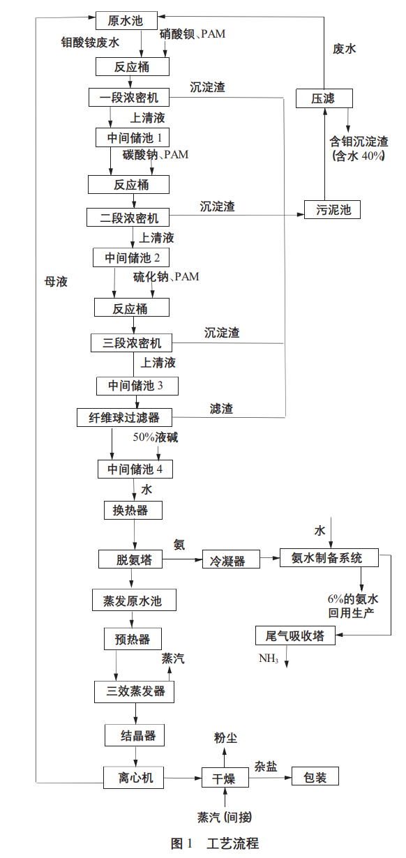 污水處理設備__全康環(huán)保QKEP