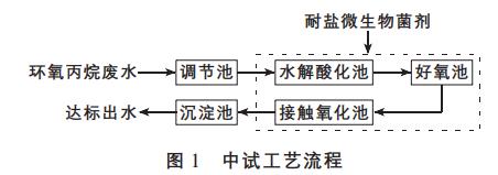 污水處理設(shè)備__全康環(huán)保QKEP