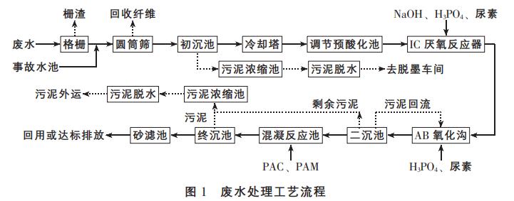 污水處理設(shè)備__全康環(huán)保QKEP