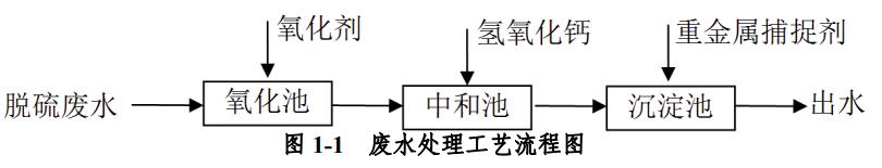 污水處理設(shè)備__全康環(huán)保QKEP