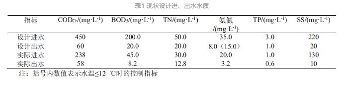 污水處理設(shè)備__全康環(huán)保QKEP