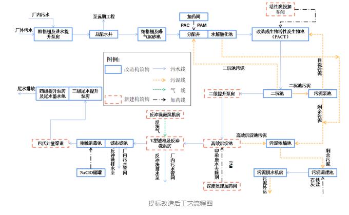 污水處理設(shè)備__全康環(huán)保QKEP