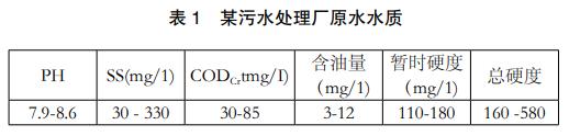 污水處理設備__全康環(huán)保QKEP