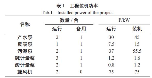 污水處理設備__全康環(huán)保QKEP