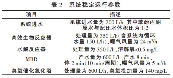 污水處理設備__全康環(huán)保QKEP