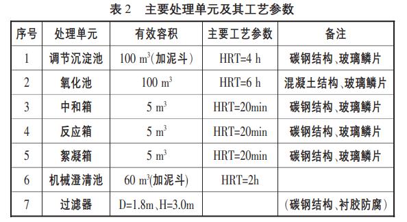 污水處理設(shè)備__全康環(huán)保QKEP