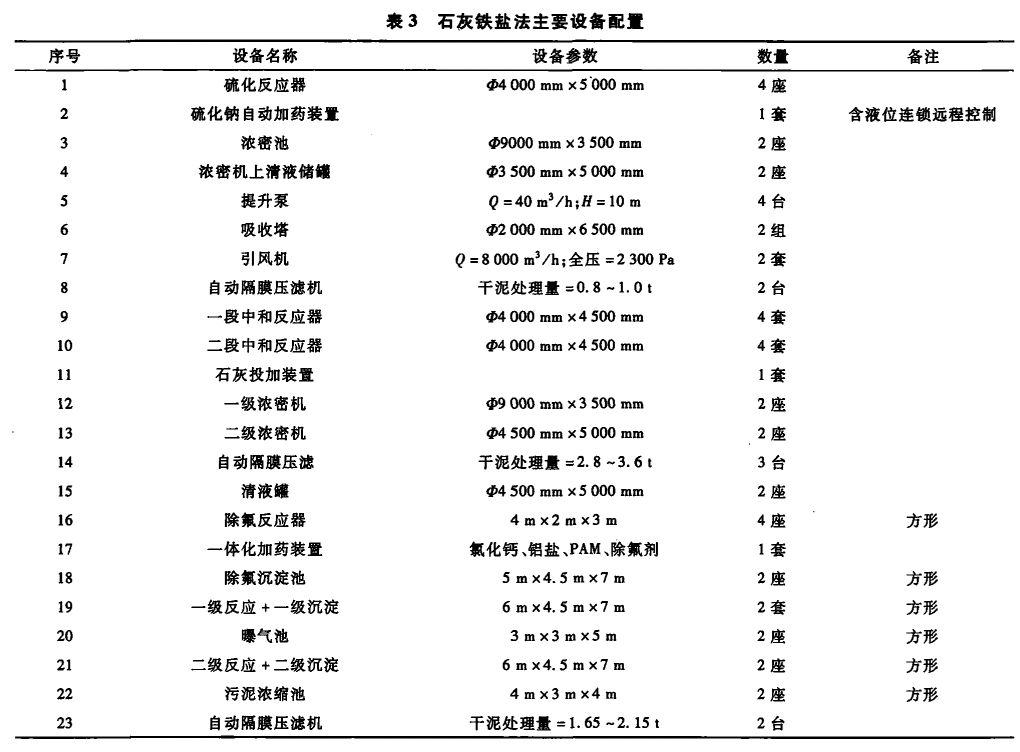 污水處理設(shè)備__全康環(huán)保QKEP