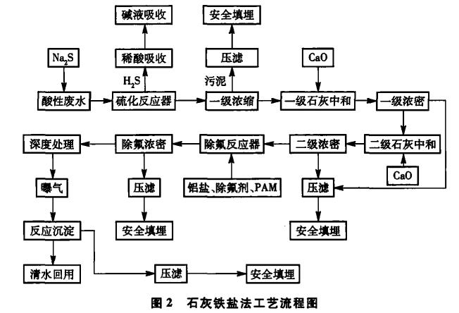 污水處理設(shè)備__全康環(huán)保QKEP